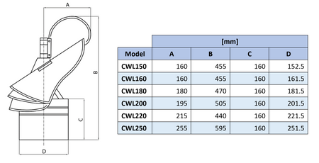 CWL200 - Chimney Cowl with External Bearing 200 mm