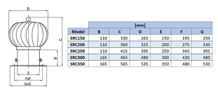 SRC150AB - Swivel Spherical Aluminum Cap 150 mm with Base